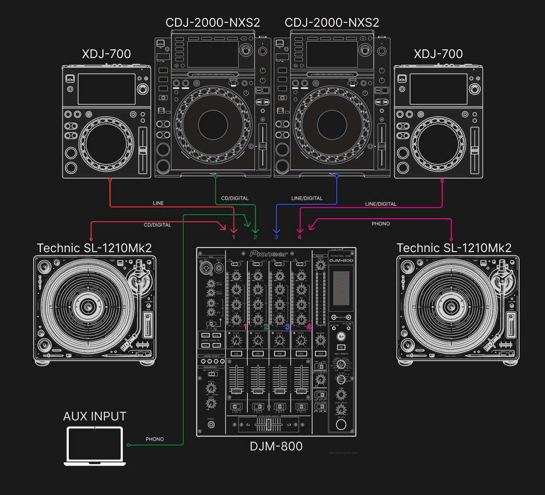 DJ Setup