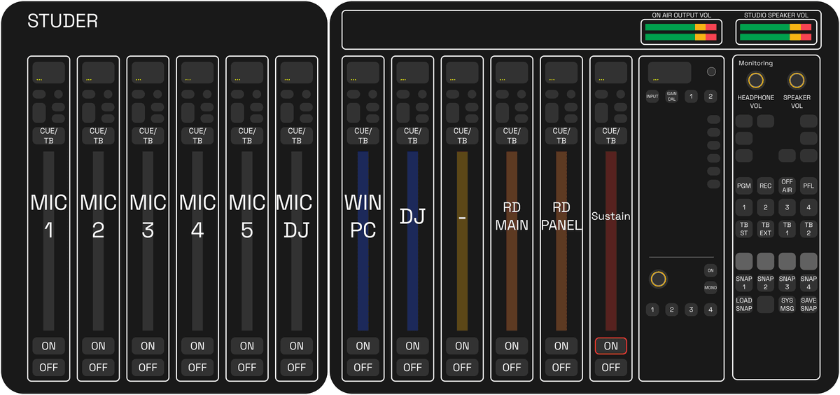 Studer mixer quick reference